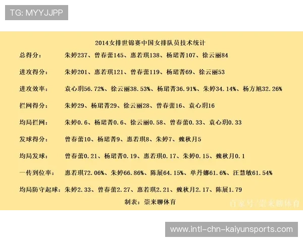 关键比赛技术统计完整发布与解析